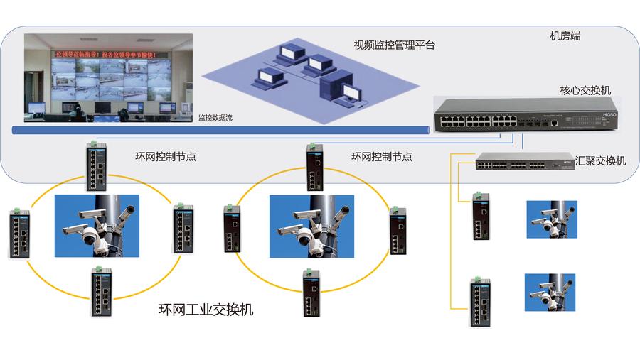 构建高效工业环网通信方案的关键策略与服务价值
